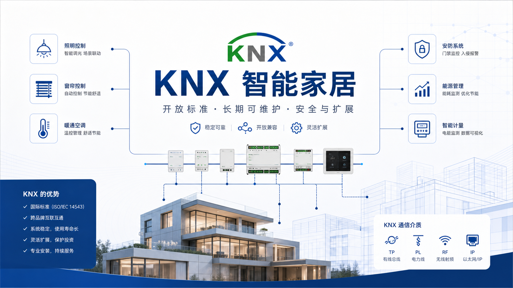 KNX 智能家居为什么更适合长期项目