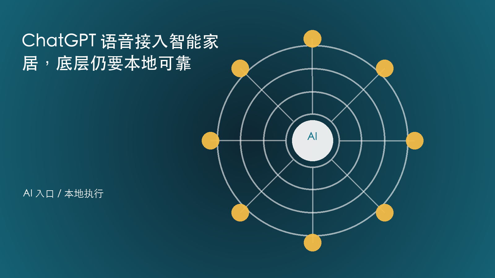 ChatGPT 语音接入智能家居，底层仍要本地可靠 信息图