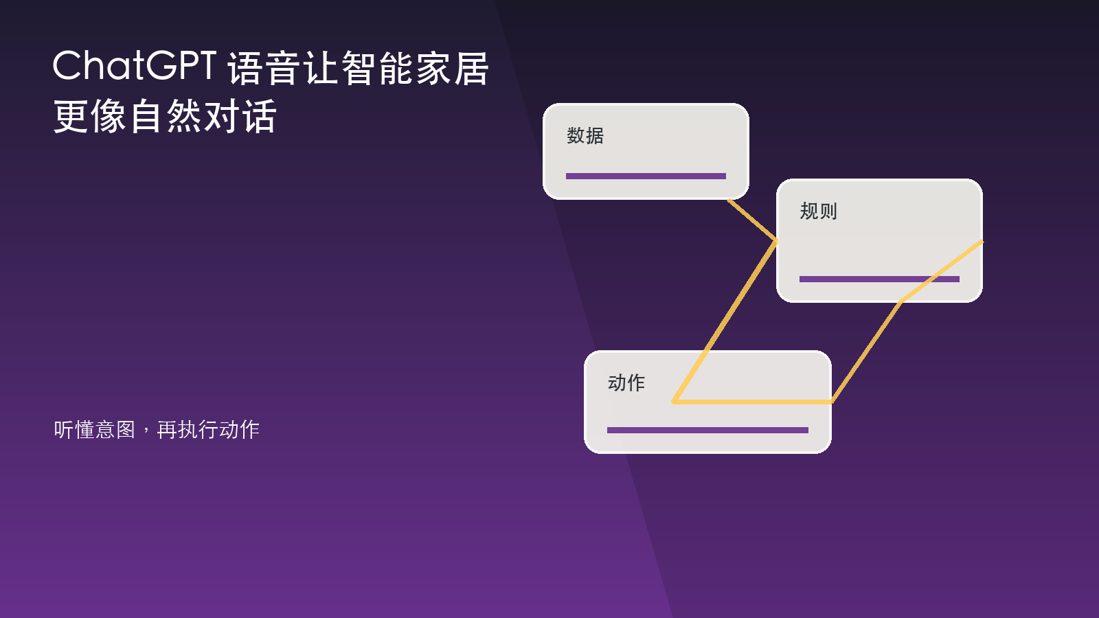 ChatGPT 语音让智能家居更像自然对话 信息图