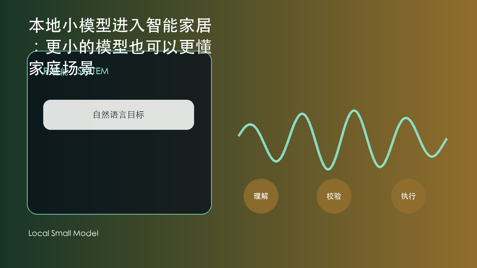 本地小模型进入智能家居：更小的模型也可以更懂家庭场景 信息图