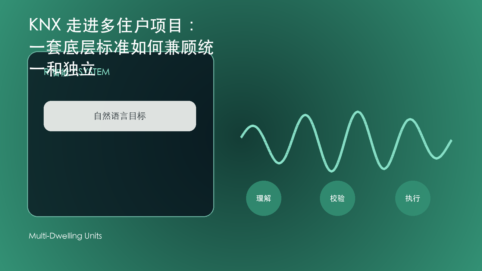 KNX 走进多住户项目:一套底层标准如何兼顾统一和独立 信息图