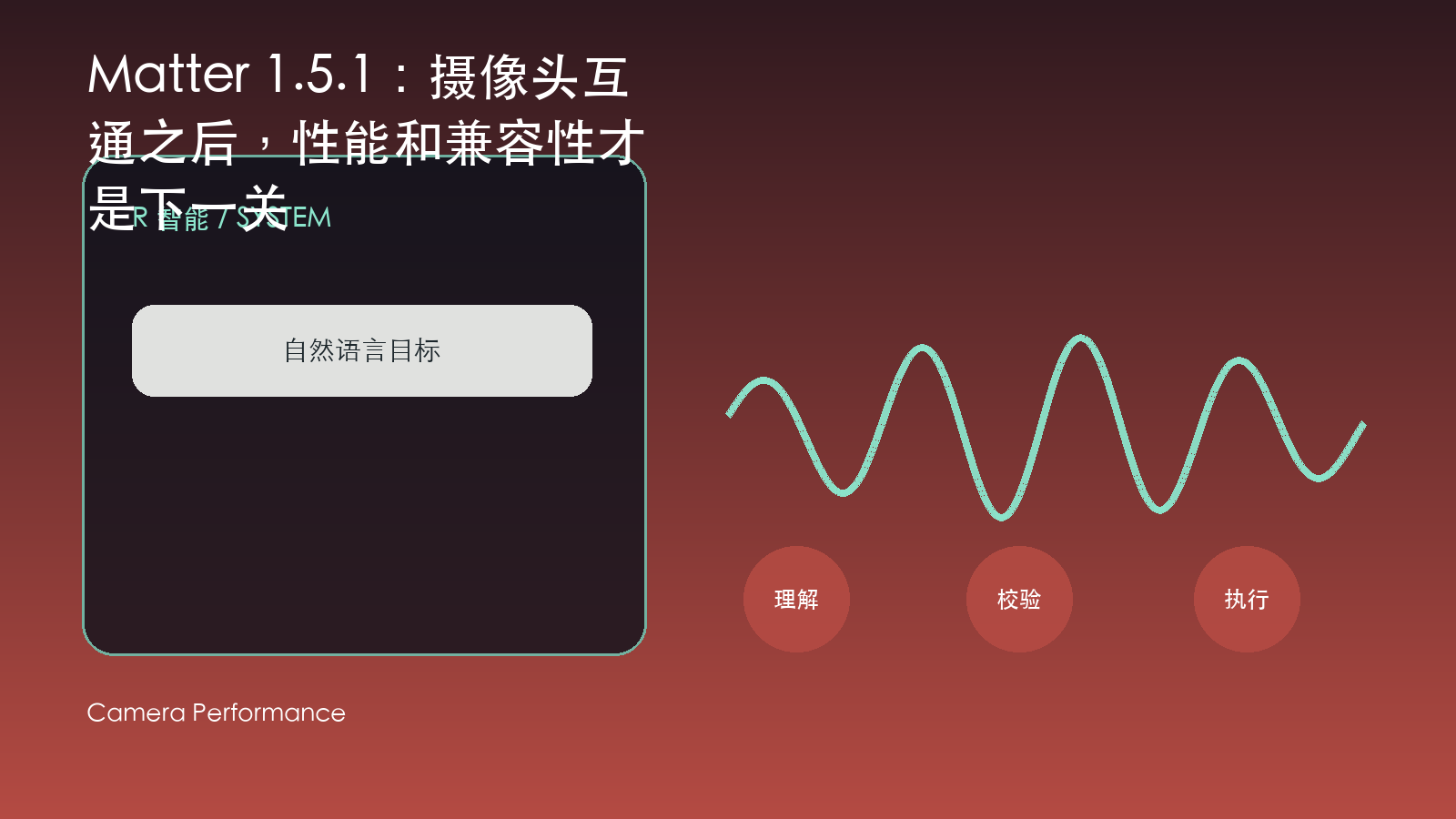 Matter 1.5.1：摄像头互通之后，性能和兼容性才是下一关 信息图