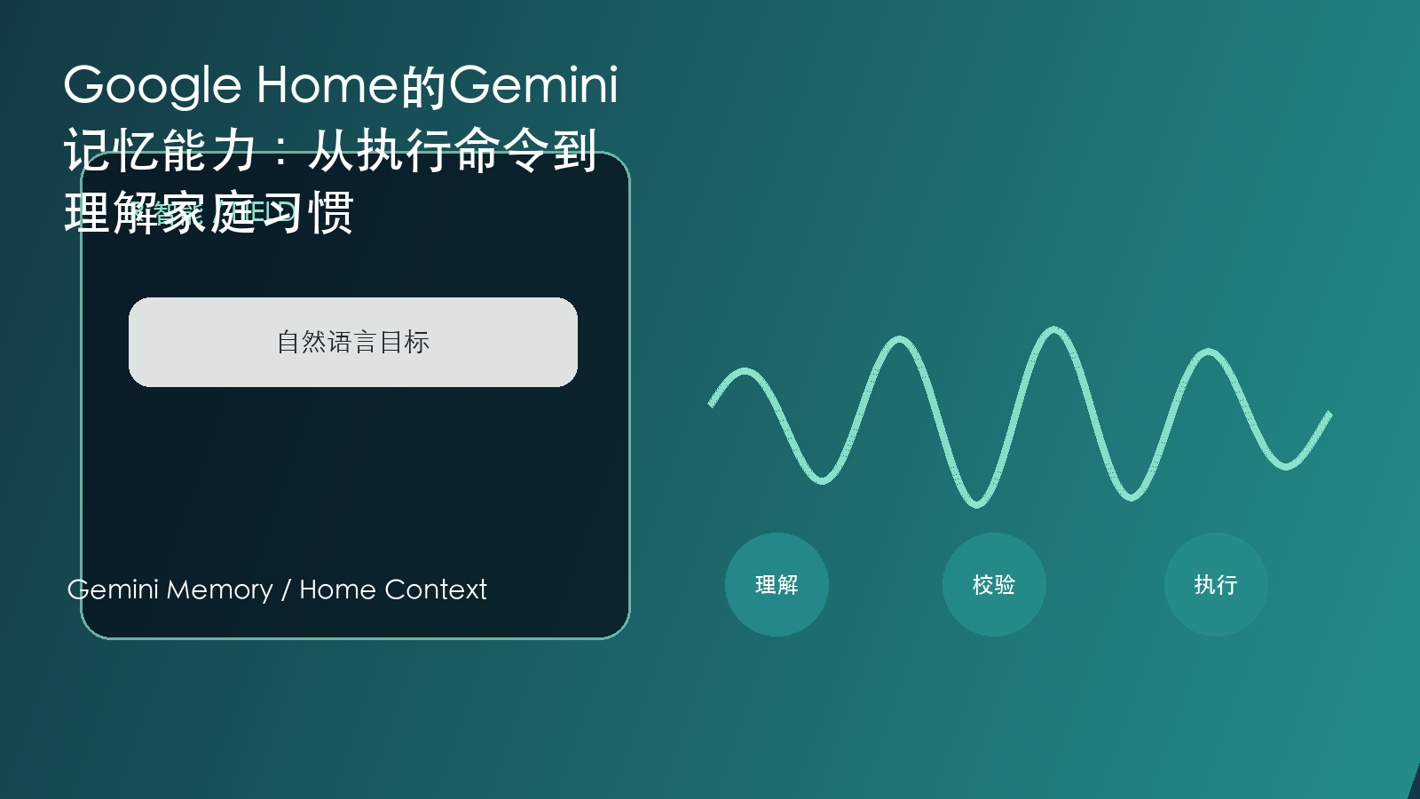 Google Home的Gemini记忆能力:从执行命令到理解家庭习惯 信息图