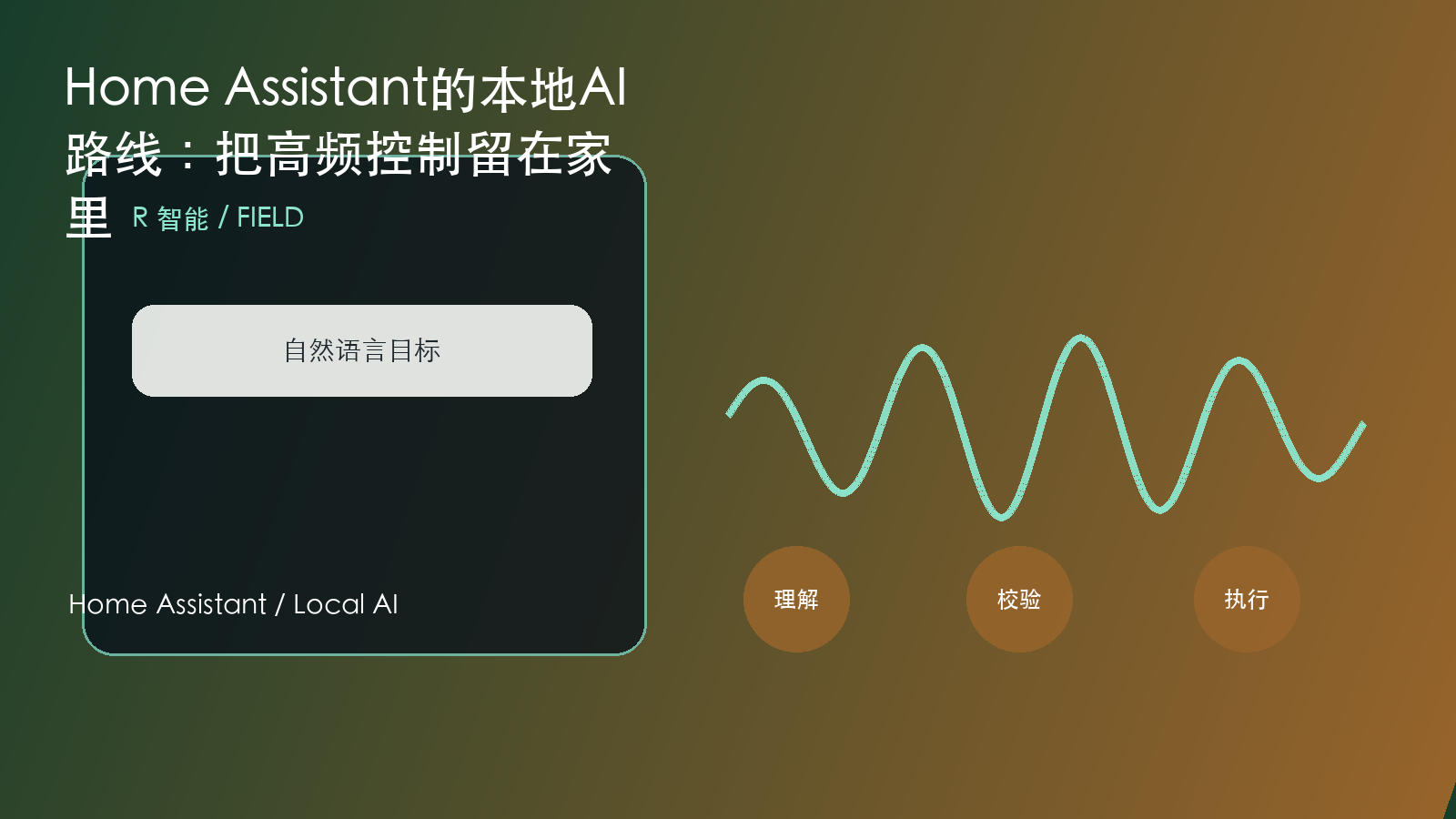 Home Assistant的本地AI路线：把高频控制留在家里 信息图