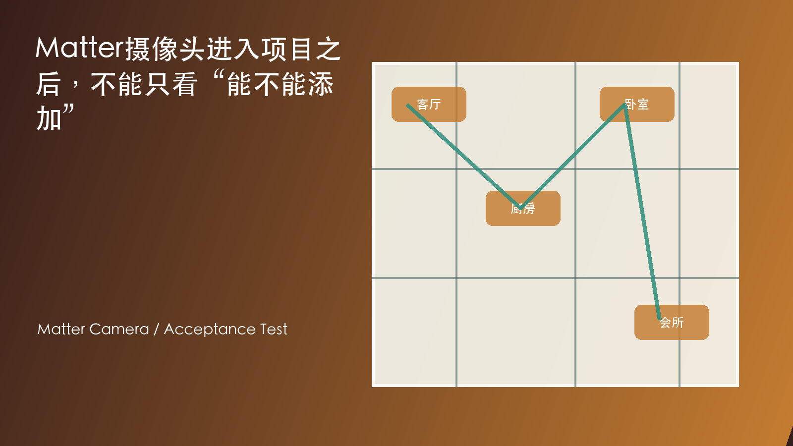 Matter摄像头进入项目之后，不能只看“能不能添加” 信息图