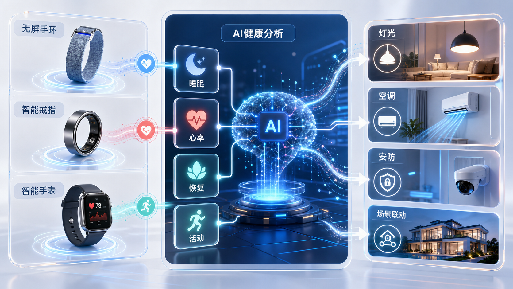 X 与小红书穿戴设备讨论信息图